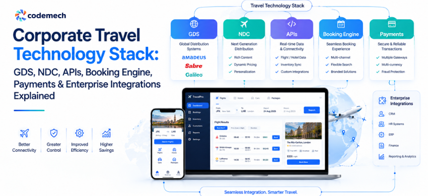 Corporate Travel Technology Stack: GDS, NDC, APIs, Booking Engine, Payments & Enterprise Integrations Explained Corporate Travel Technology Stack: GDS, NDC, APIs, Booking Engine, Payments & Enterprise Integrations Explained
