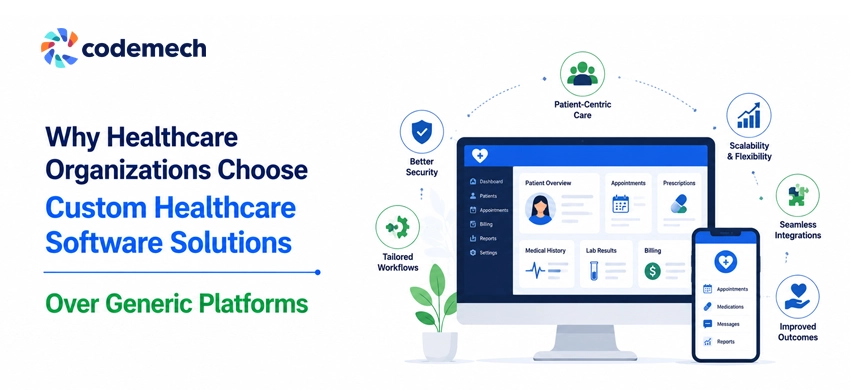 custom healthcare software solutions
