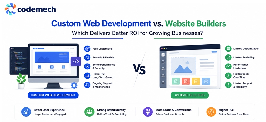 custom web development vs website builders