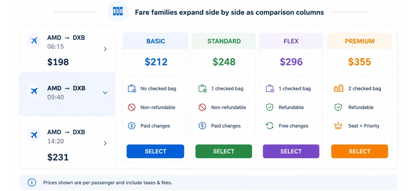 Horizontal fare family comparison layout in Amadeus flight booking engine