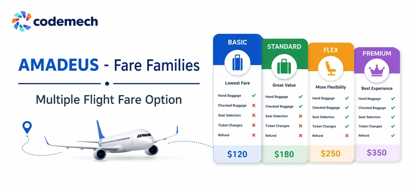 Fare Families in Amadeus: Why One Flight Has Four Prices, and How to Build for It