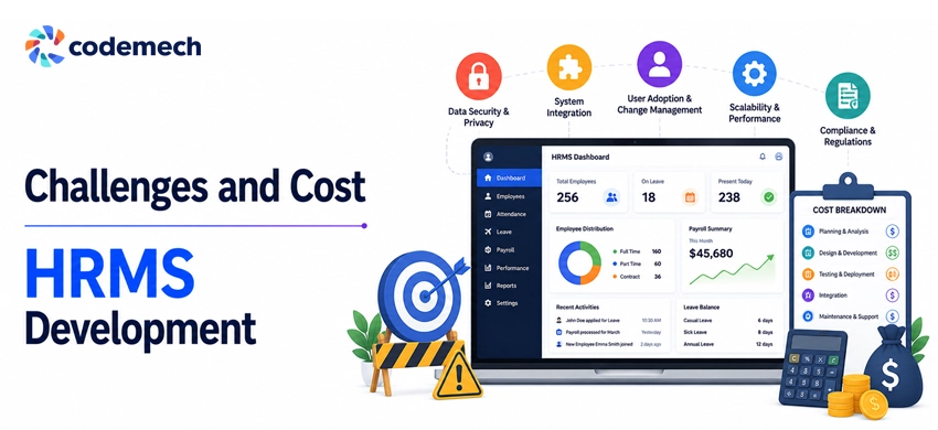 HRMS Development Challenges & Cost HRMS Development Challenges & Cost