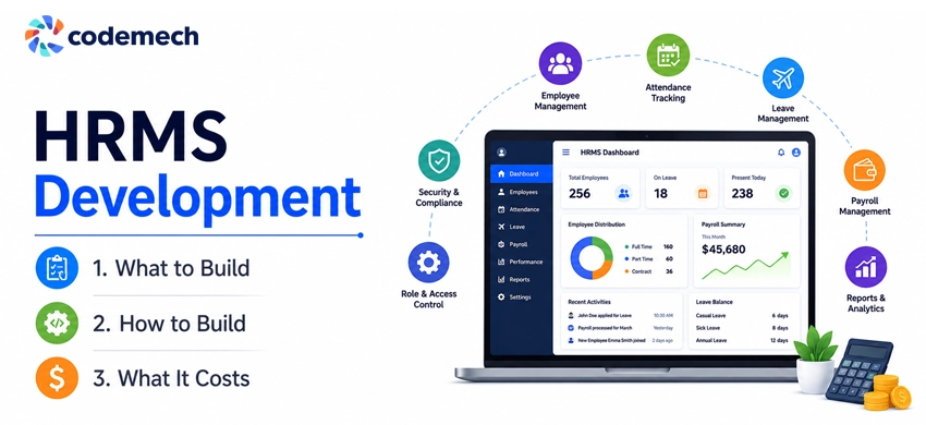 HRMS development guide HRMS development guide