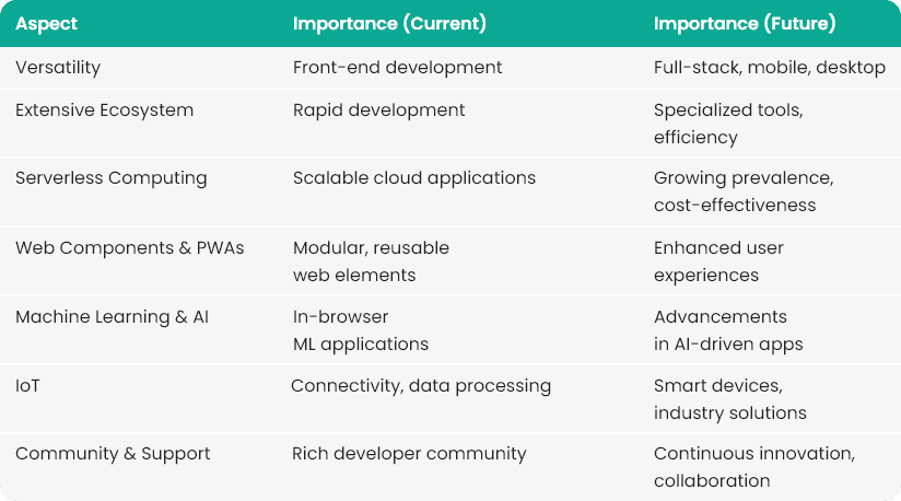  Javascript Future Table 