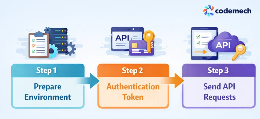 Step-by-Step Guide to Integrating Amadeus API