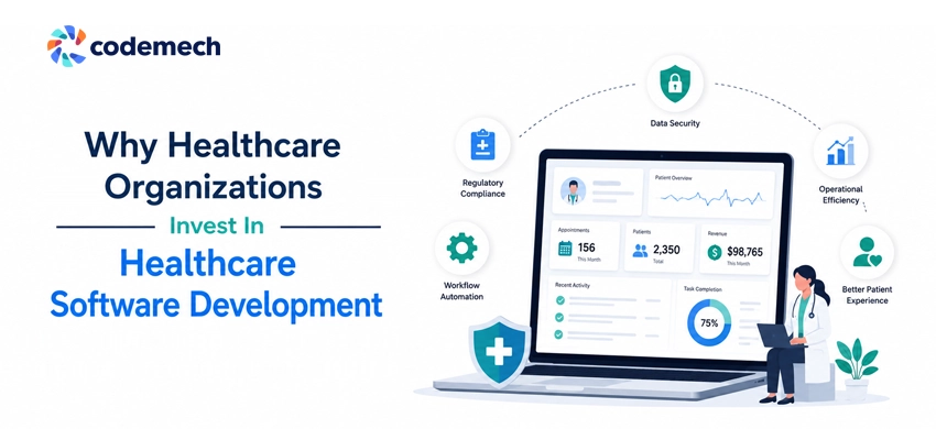 healthcare organizations invest in healthcare software development healthcare organizations invest in healthcare software development